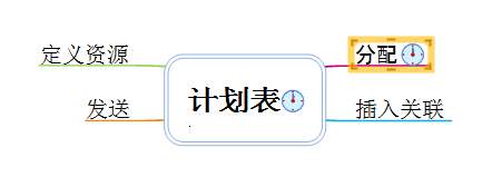 MindMapper怎么添加计划表？ MindMapper添加计划表教程