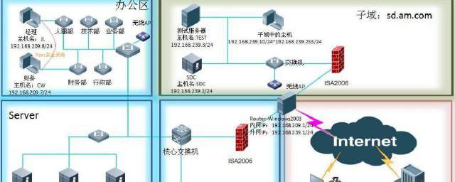 什么叫系统集成 系统集成介绍