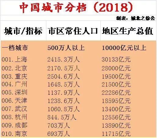 徐州有几个大学区都在哪里（拥有地铁211大学GDP全国前30）