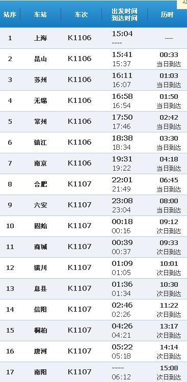 k1106次哪里开往哪里（k1106次列车由上海开往南阳）