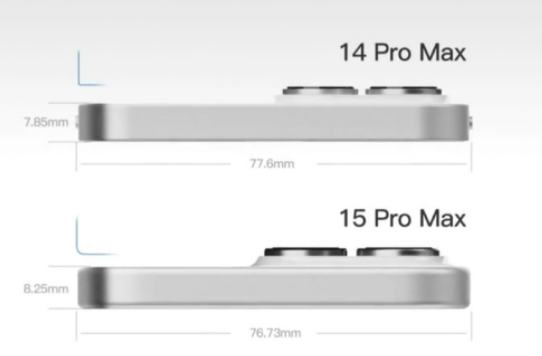 iPhone15ProMax和14ProMax有哪些区别